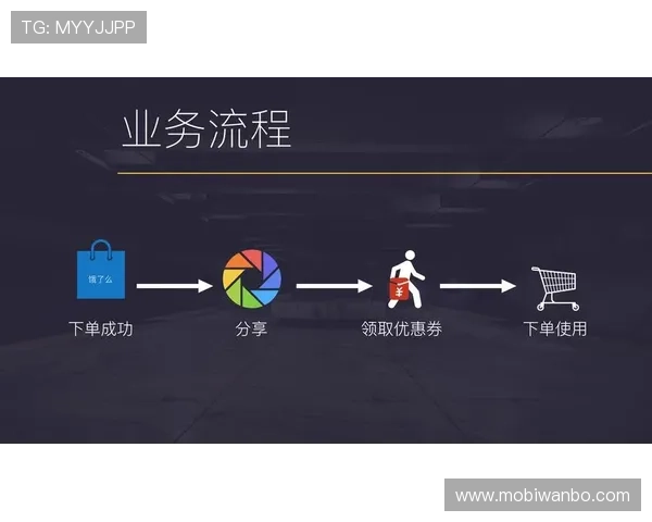 万博平台优惠券怎么领，详细流程指南让你轻松享受平台优惠